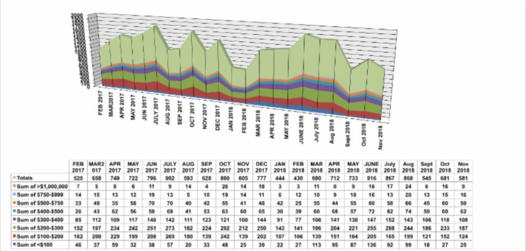 best month to buy a house in asheville